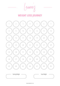 Personalised Weight Loss Charts